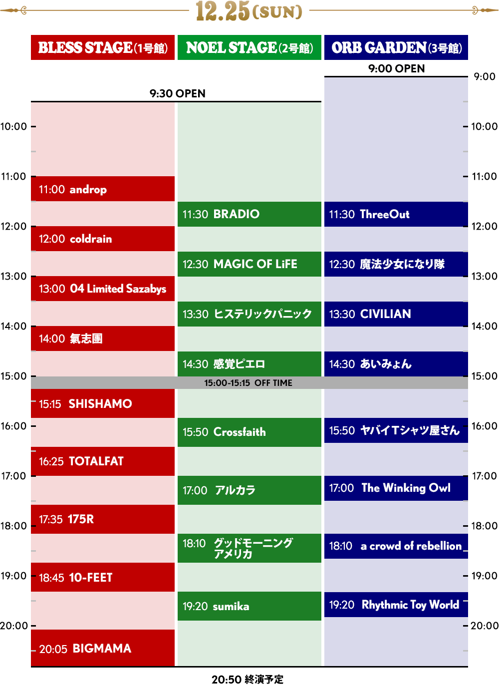 12/25