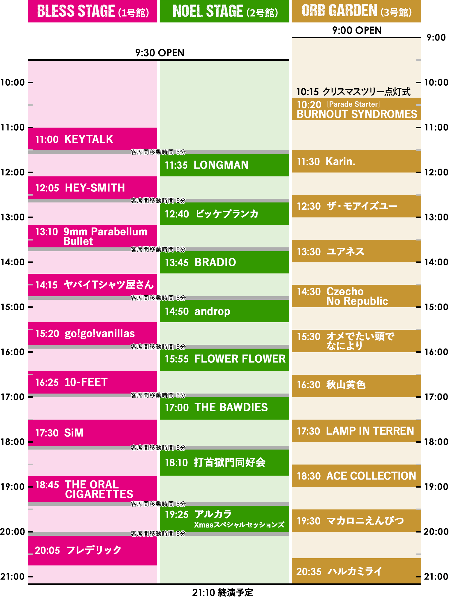 TIME TABLE 12/21