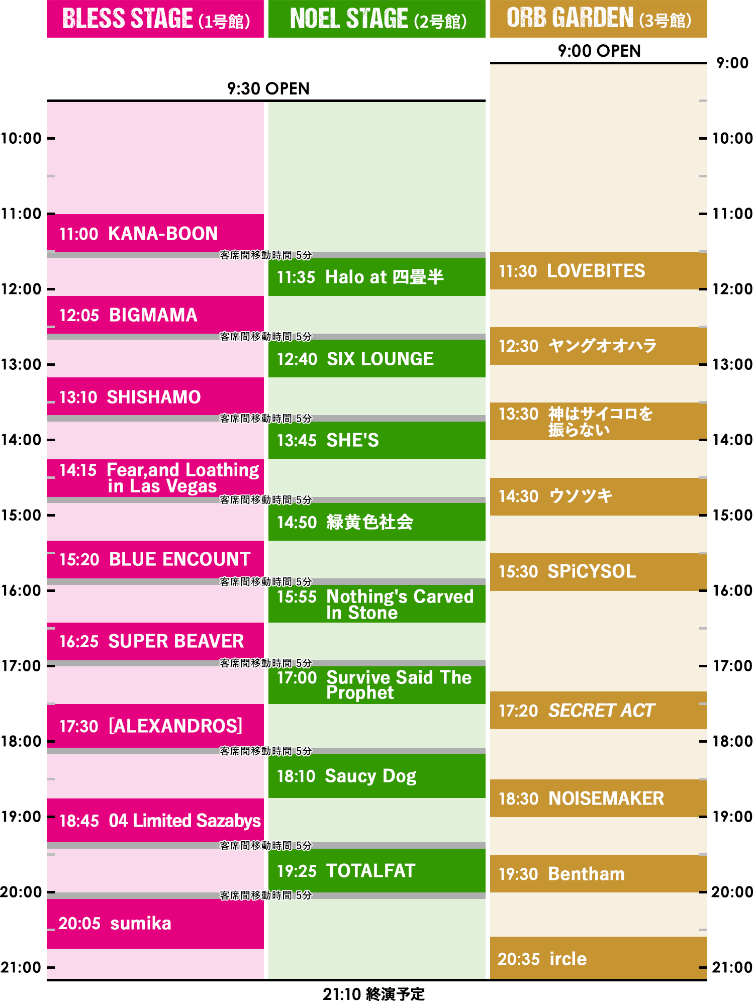 TIME TABLE 12/22